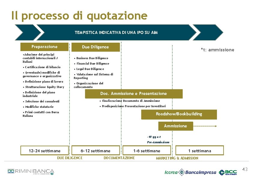 Il processo di quotazione TEMPISTICA INDICATIVA DI UNA IPO SU AIM Preparazione Due Diligence