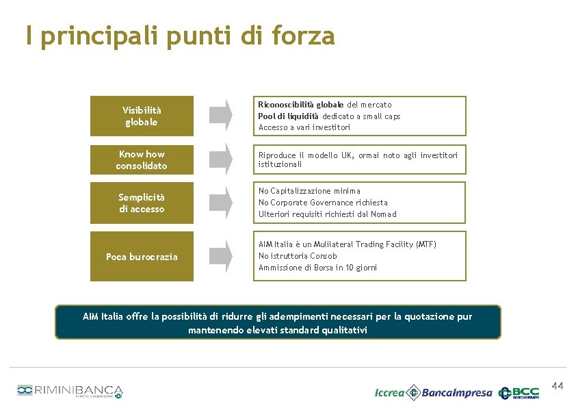 I principali punti di forza Visibilità globale Riconoscibilità globale del mercato Pool di liquidità