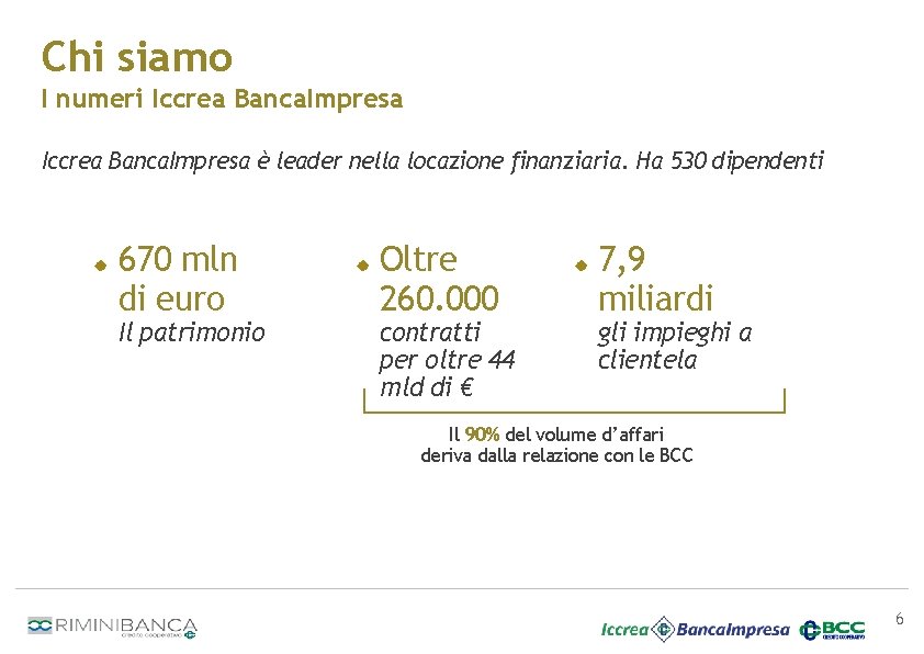 Chi siamo I numeri Iccrea Banca. Impresa è leader nella locazione finanziaria. Ha 530