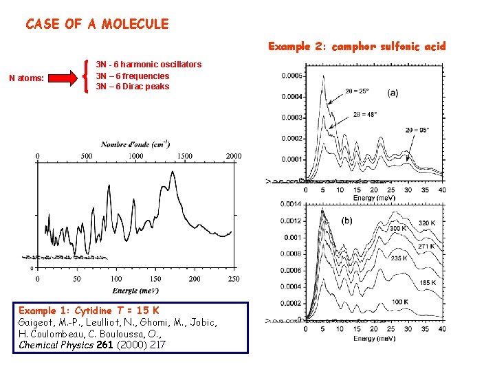 CASE OF A MOLECULE Example 2: camphor sulfonic acid N atoms: 3 N -