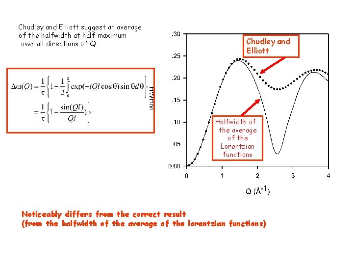 Chudley and Elliott suggest an average of the halfwidth at half maximum over all