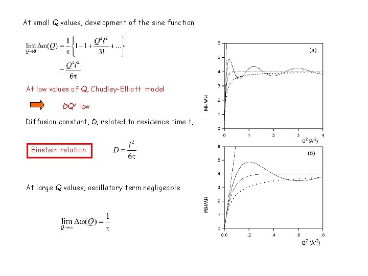 At small Q values, development of the sine function At low values of Q,