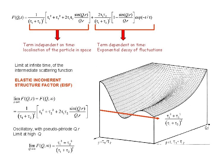 Term independent on time: localisation of the particle in space Limit at infinite time,