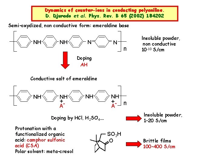 Dynamics of counter-ions in conducting polyaniline. D. Djurado et al. Phys. Rev. B 65