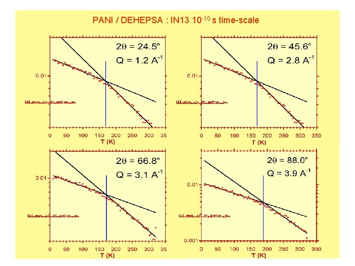 PANI / DEHEPSA : IN 13 10 -10 s time-scale 