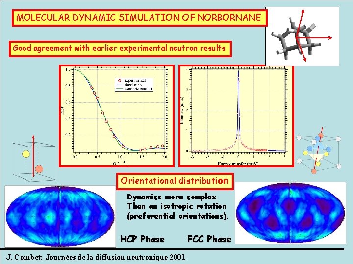 MOLECULAR DYNAMIC SIMULATION OF NORBORNANE Good agreement with earlier experimental neutron results Orientational distribution