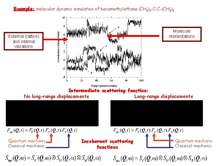 Example: molecular dynamic simulation of hexamethylethane (CH 3)3 -C-C-(CH 3)3 Molecule reorientations External (lattice)