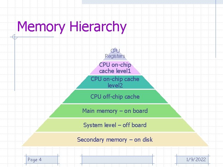 Memory Hierarchy CPU Registers CPU on-chip cache level 1 CPU on-chip cache level 2