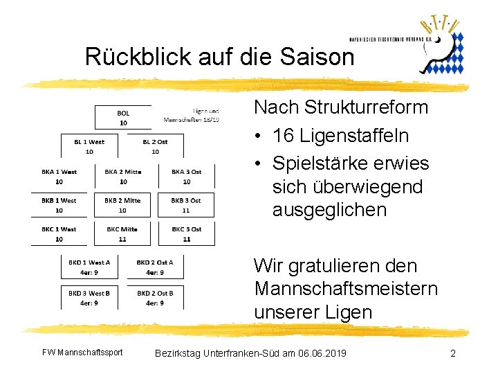 Rückblick auf die Saison Nach Strukturreform • 16 Ligenstaffeln • Spielstärke erwies sich überwiegend