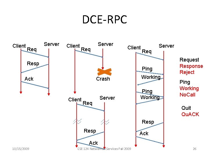 DCE-RPC Client Req Server Client Server Req Client Resp Req Server Ping Crash Ack