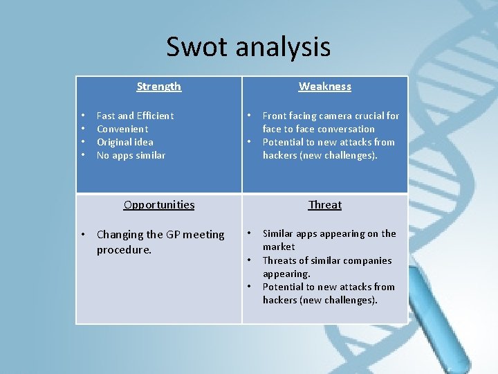 Swot analysis Strength • • Fast and Efficient Convenient Original idea No apps similar