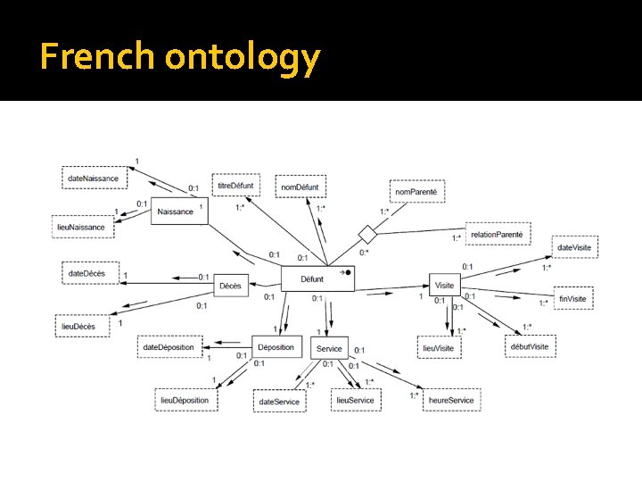 French ontology 