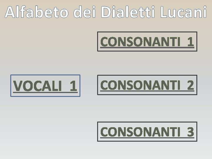 Alfabeto dei Dialetti Lucani CONSONANTI 1 VOCALI 1 CONSONANTI 2 CONSONANTI 3 