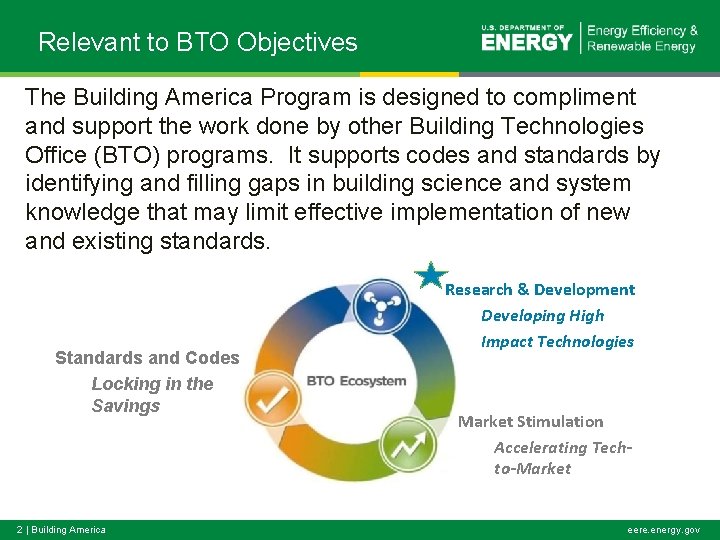 Relevant to BTO Objectives The Building America Program is designed to compliment and support