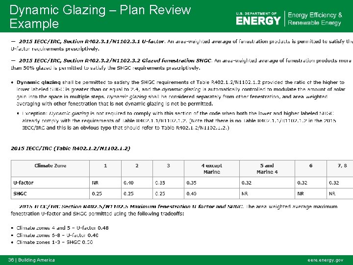 Dynamic Glazing – Plan Review Example 36 | Building America eere. energy. gov 