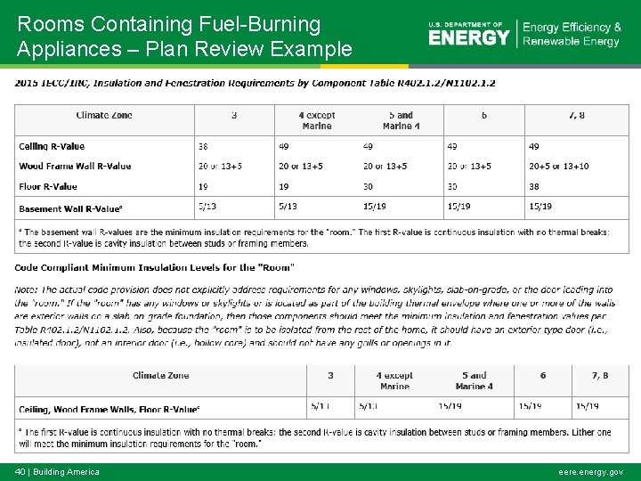 Rooms Containing Fuel-Burning Appliances – Plan Review Example 40 | Building America eere. energy.