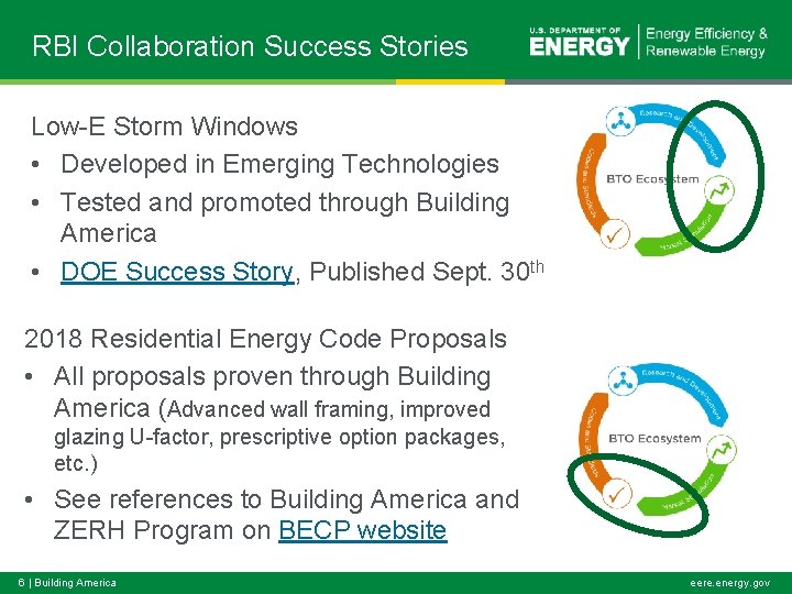RBI Collaboration Success Stories Low-E Storm Windows • Developed in Emerging Technologies • Tested