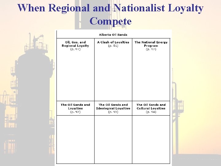When Regional and Nationalist Loyalty Compete 