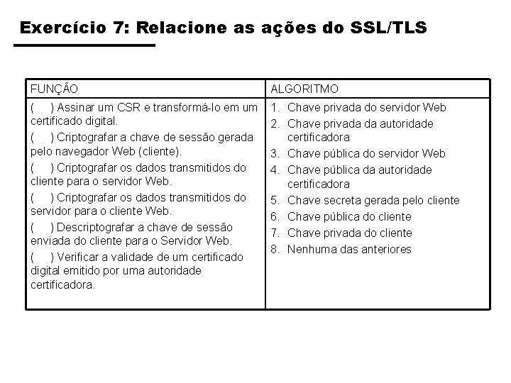 Exercício 7: Relacione as ações do SSL/TLS FUNÇÃO ALGORITMO ( ) Assinar um CSR