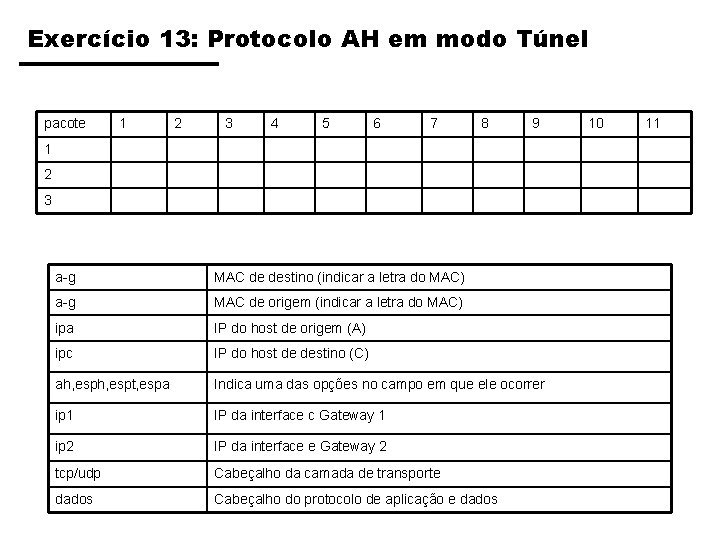 Exercício 13: Protocolo AH em modo Túnel pacote 1 2 3 4 5 6