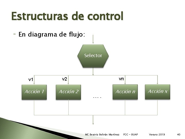 Estructuras de control En diagrama de flujo: Selector v 1 Acción 1 vn v Estructuras de control En diagrama de flujo: Selector v 1 Acción 1 vn v