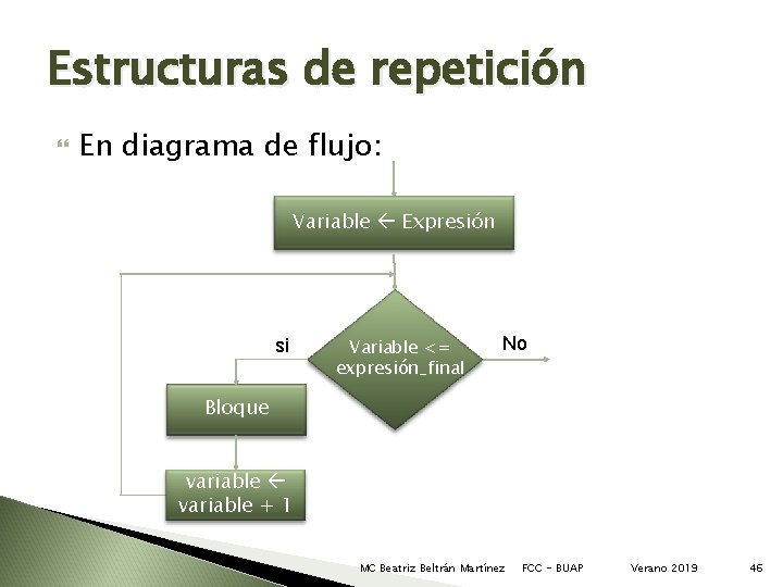 Estructuras de repetición En diagrama de flujo: Variable Expresión si Variable <= expresión_final No