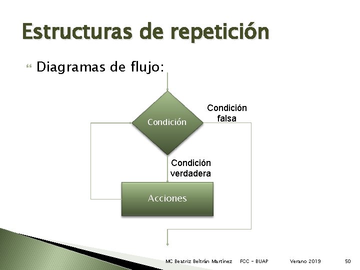 Estructuras de repetición Diagramas de flujo: Condición falsa Condición verdadera Acciones MC Beatriz Beltrán Estructuras de repetición Diagramas de flujo: Condición falsa Condición verdadera Acciones MC Beatriz Beltrán