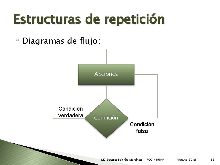 Estructuras de repetición Diagramas de flujo: Acciones Condición verdadera Condición falsa MC Beatriz Beltrán