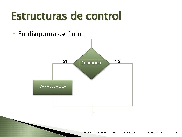 Estructuras de control En diagrama de flujo: Si Condición No Proposición MC Beatriz Beltrán