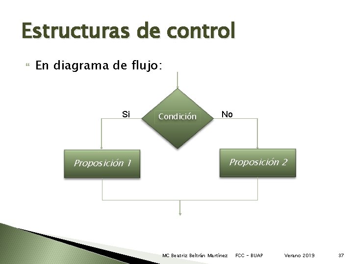 Estructuras de control En diagrama de flujo: Si Condición No Proposición 2 Proposición 1 Estructuras de control En diagrama de flujo: Si Condición No Proposición 2 Proposición 1