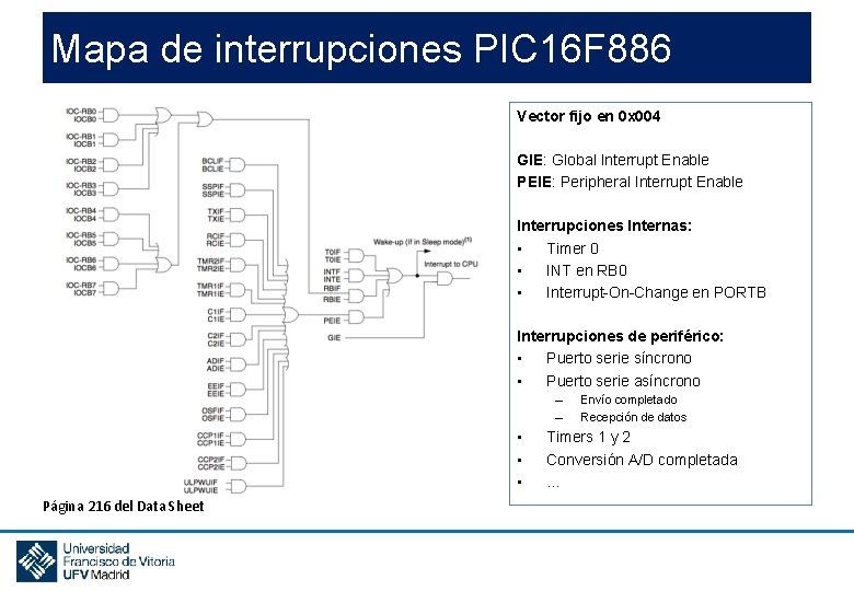 Mapa de interrupciones PIC 16 F 886 Vector fijo en 0 x 004 GIE: