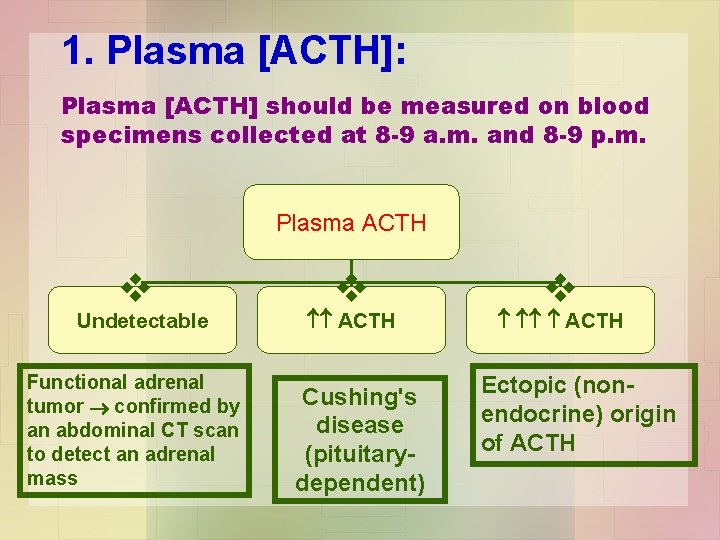 1. Plasma [ACTH]: Plasma [ACTH] should be measured on blood specimens collected at 8