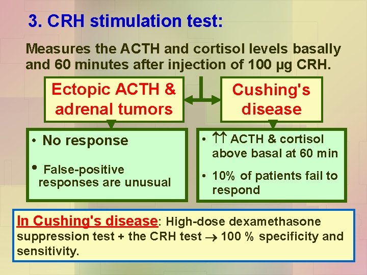 3. CRH stimulation test: Measures the ACTH and cortisol levels basally and 60 minutes