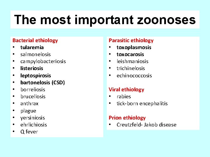 The most important zoonoses Bacterial ethiology • tularemia • salmonelosis • campylobacteriosis • listeriosis