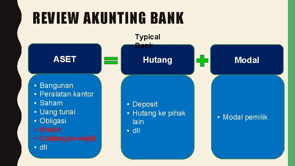 REVIEW AKUNTING BANK Typical Bank ASET • • Bangunan Peralatan kantor Saham Uang tunai