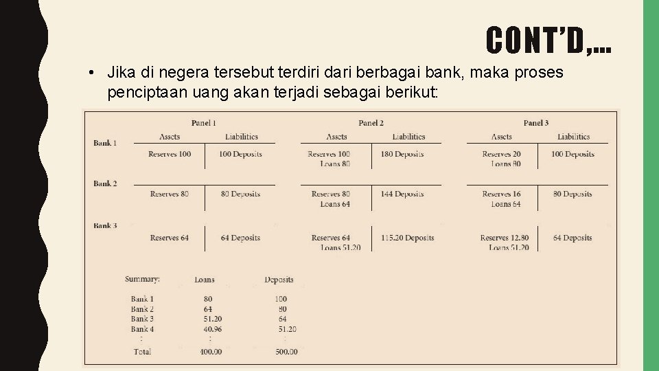 CONT’D, … • Jika di negera tersebut terdiri dari berbagai bank, maka proses penciptaan