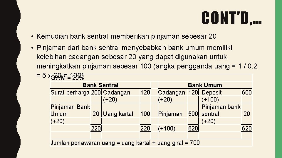 CONT’D, … • Kemudian bank sentral memberikan pinjaman sebesar 20 • Pinjaman dari bank