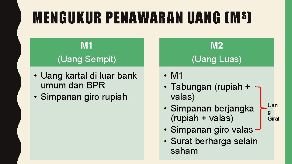 MENGUKUR PENAWARAN UANG M 1 (Uang Sempit) • Uang kartal di luar bank umum