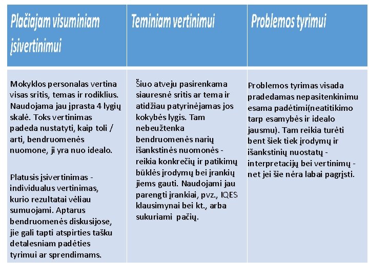 Mokyklos personalas vertina visas sritis, temas ir rodiklius. Naudojama jau įprasta 4 lygių skalė.