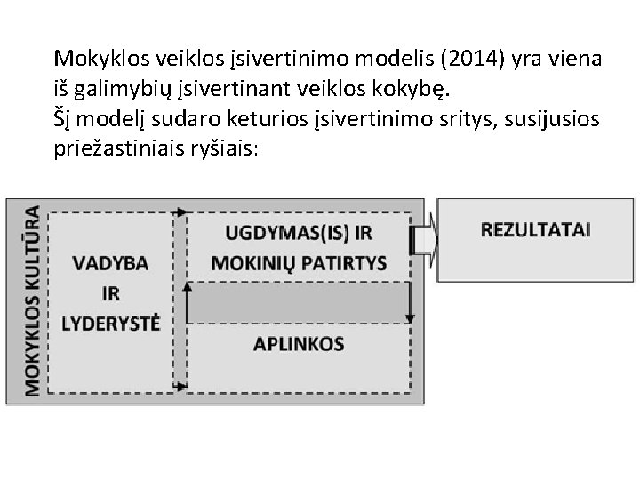 Mokyklos veiklos įsivertinimo modelis (2014) yra viena iš galimybių įsivertinant veiklos kokybę. Šį modelį