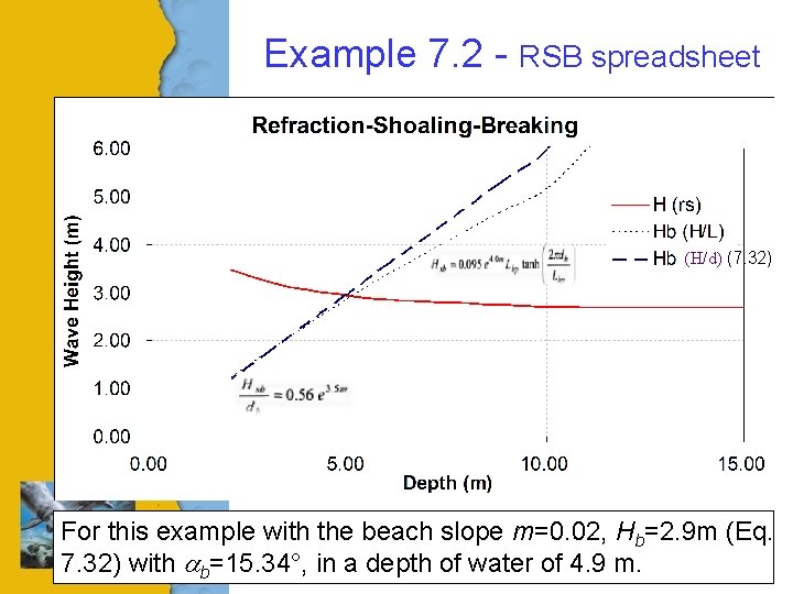 Example 7. 2 - RSB spreadsheet (H/d) (7. 32) For this example with the