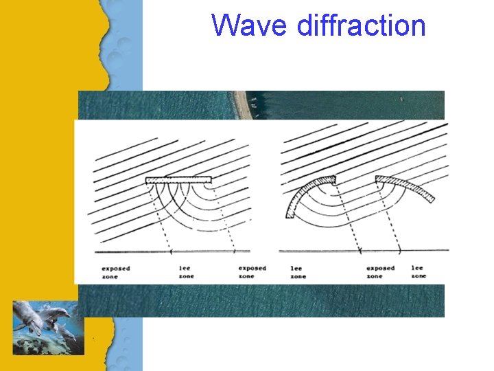 Wave diffraction 