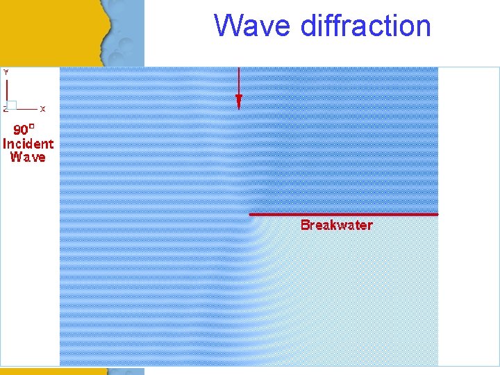 Wave diffraction 