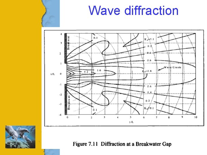 Wave diffraction 