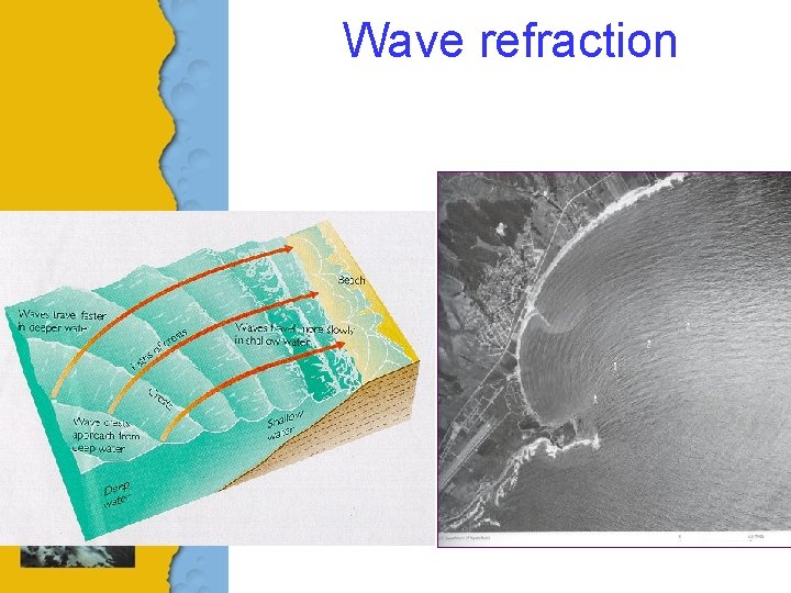 Wave refraction 