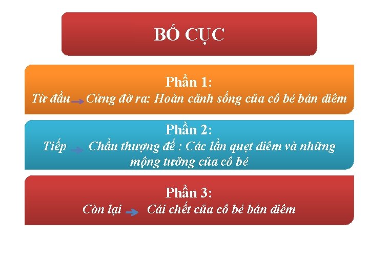 BỐ CỤC Phần 1: Từ đầu Cứng đờ ra: Hoàn cảnh sống của cô
