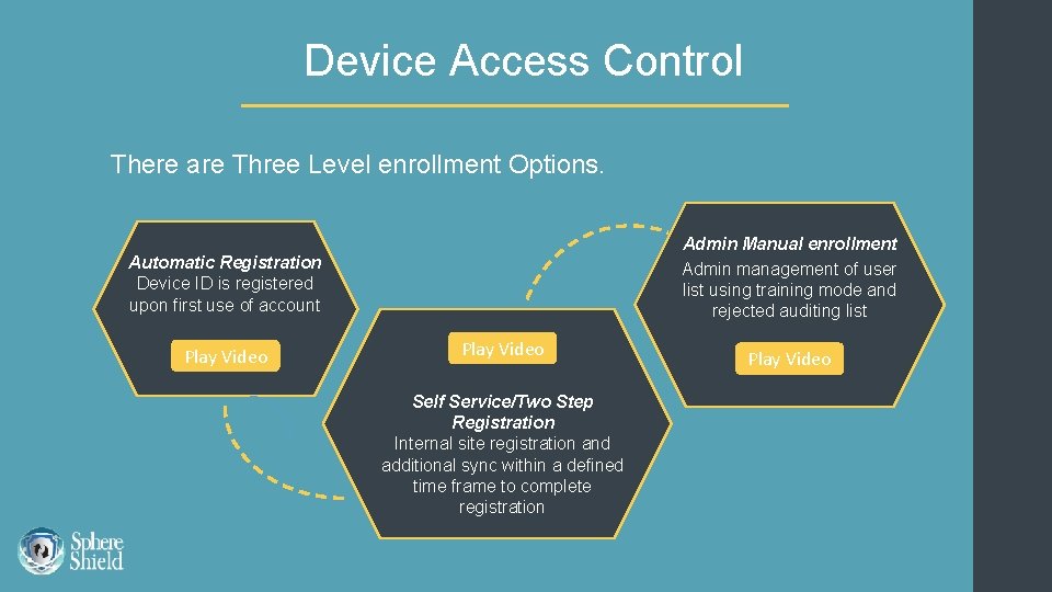 Device Access Control There are Three Level enrollment Options. Admin Manual enrollment Admin management