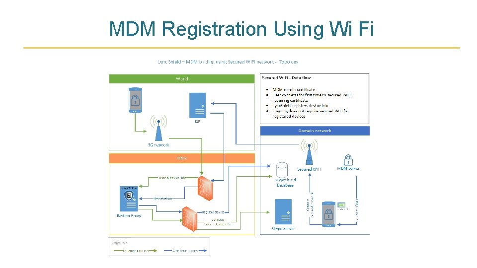 MDM Registration Using Wi Fi 