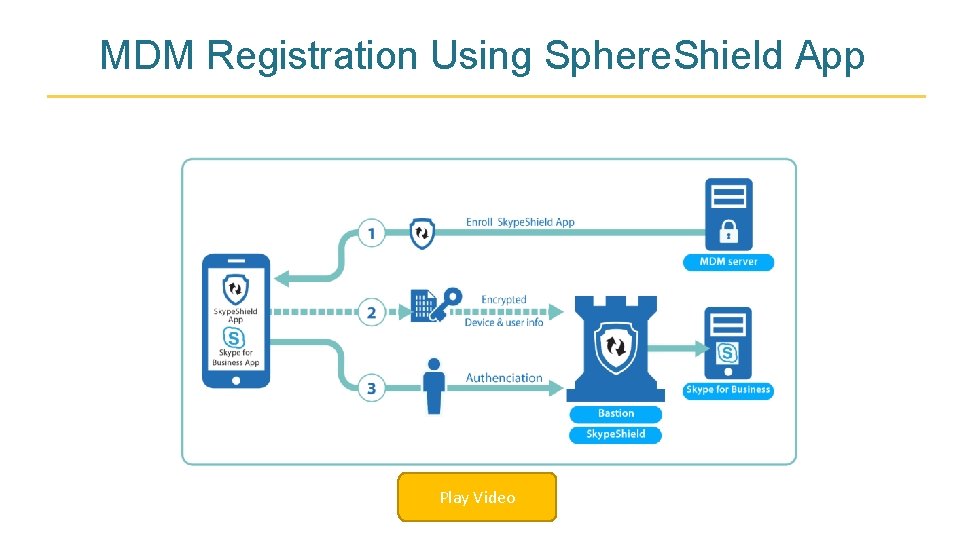 MDM Registration Using Sphere. Shield App Play Video 