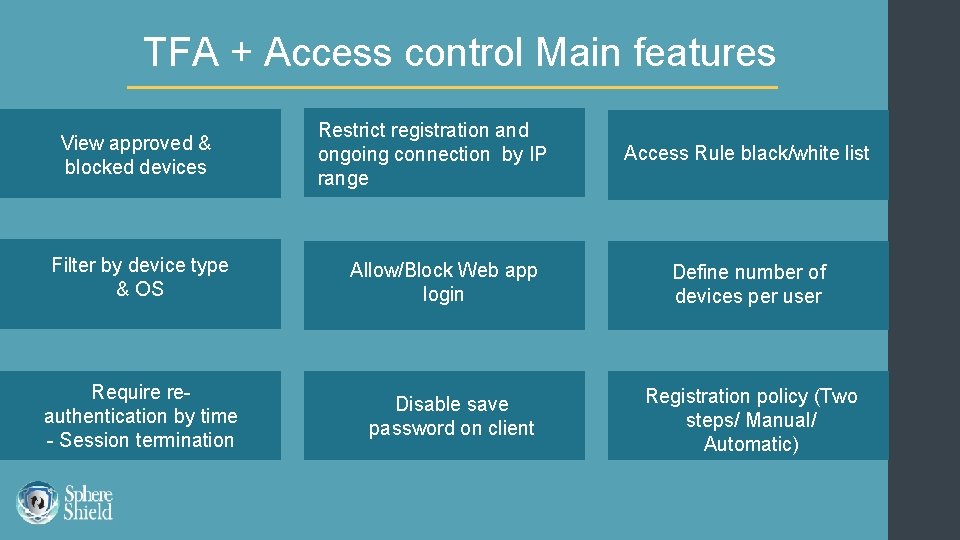 TFA + Access control Main features View approved & blocked devices Filter by device